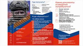 Что брать с собой в МФЦ в Дочки и Сыночки