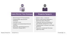 Что входит в услуги связи в Дочки и Сыночки