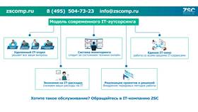 Что входит в услугу 