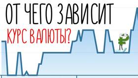 Что влияет на курс валют: основные факторы в Дочки и Сыночки
