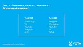 Как активировать SMS в Yota в Дочки и Сыночки