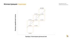 Как называется повышение заработной платы