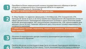 Как оформить личную медицинскую книжку через Госуслуги в Дочки и Сыночки