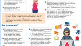 Как оформить возврат денег через Сбербанк Онлайн в Дочки и Сыночки