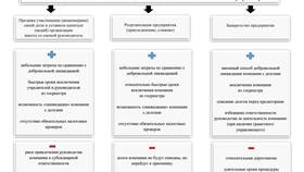 Как определить значительность ущерба для юридического лица в Дочки и Сыночки