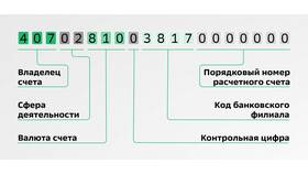 Как открыть расчетный счет в Сбербанке в Дочки и Сыночки