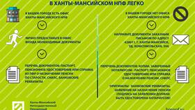 Как перевести пенсионные накопления из НПФ в государственный пенсионный фонд в Дочки и Сыночки