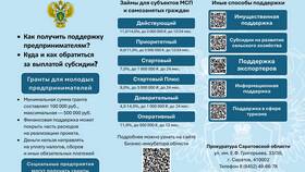 Как получить доверительный платеж 500 рублей в Дочки и Сыночки