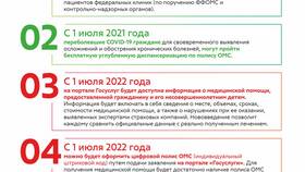 Как получить пластиковый полис ОМС через Госуслуги в Дочки и Сыночки