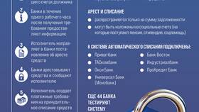 Как законно списать долги по кредитам бесплатно в Дочки и Сыночки
