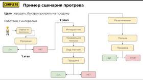 Как заполнить анкету в Магнит: образец и инструкция в Дочки и Сыночки
