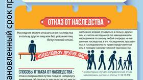 Какие документы нужно переоформлять после смерти родственника в Дочки и Сыночки
