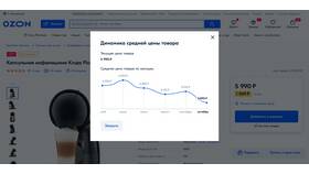 Когда на Ozon самые выгодные цены в Дочки и Сыночки
