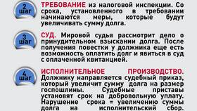 Не платил налоги ИП: что делать в Дочки и Сыночки