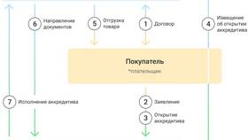 Овернайт Сбербанк для юридических лиц: что это в Дочки и Сыночки