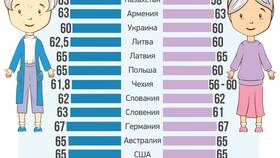 Почему существует пенсионный возраст в Дочки и Сыночки