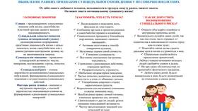 Распространенные ошибки на Госуслугах и способы их решения в Дочки и Сыночки