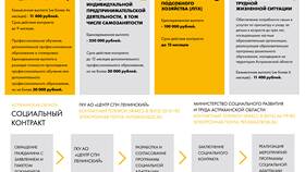 Социальный контракт: цели и направления использования в Дочки и Сыночки