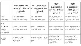 В чем измеряются налоги в Дочки и Сыночки