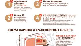 Время открытия записи на услуги через портал Госуслуги в Дочки и Сыночки