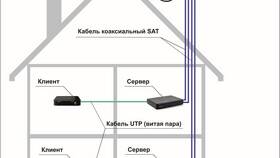 Зачем подключать интернет к Триколор ТВ в Дочки и Сыночки